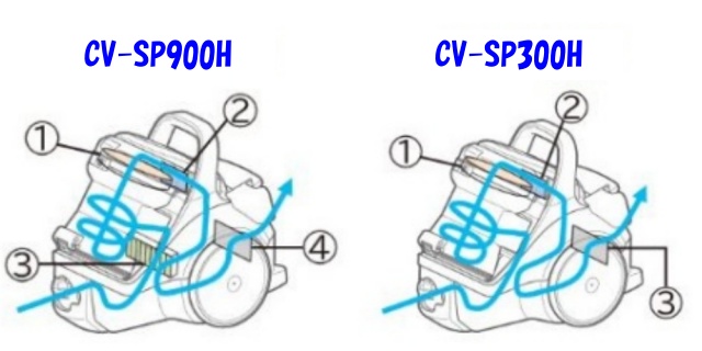 CV-SP900H CV-SP300H フィルター