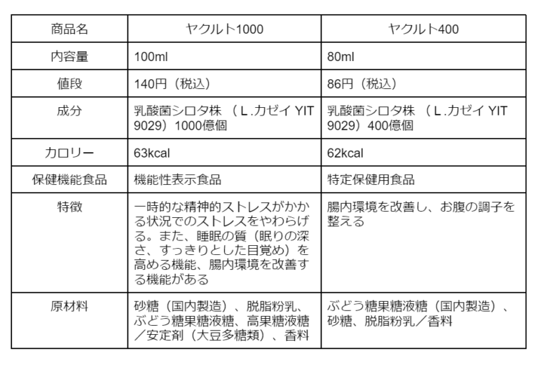 タコス 4人前